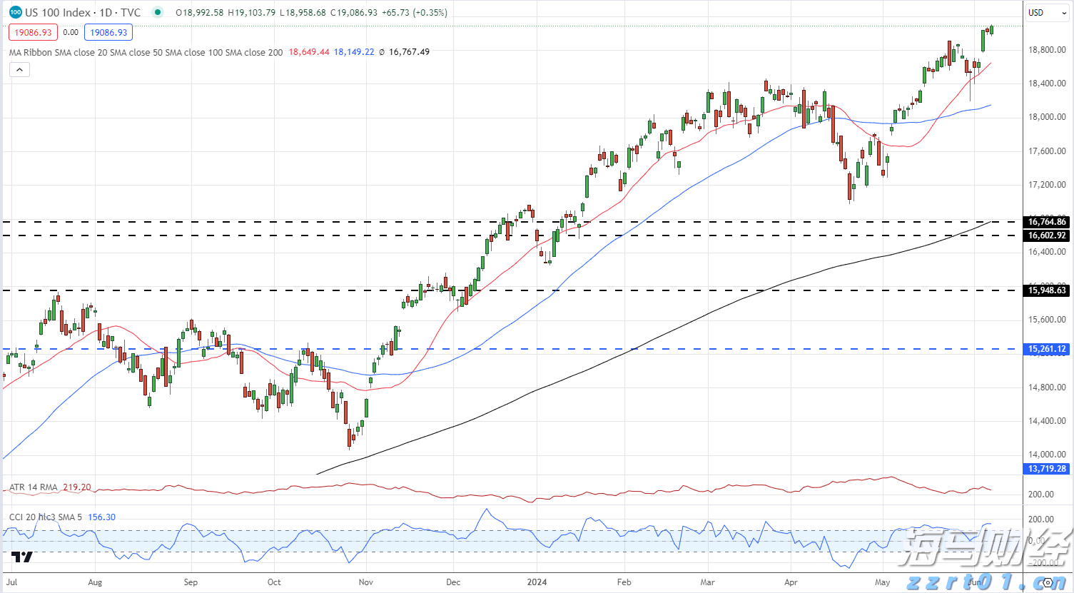 端午假期结束新一轮雨水来“消暑”
