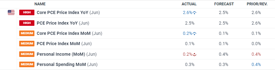 市区西环路狮岭桥危桥改造工程稳步推进