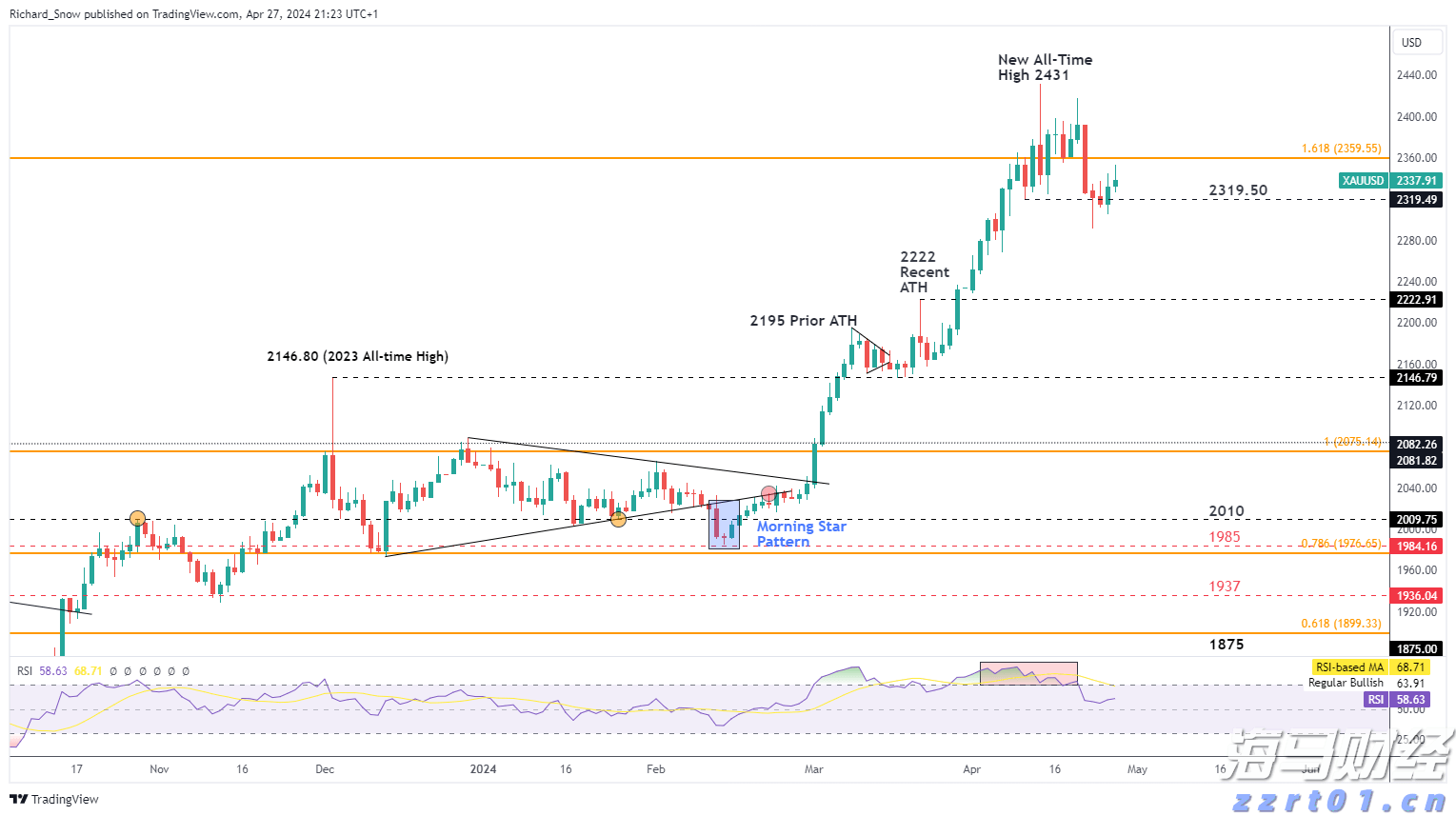 暴涨42%后估值“偏高“ 小摩下调Riot Platforms(RIOT.US)评级至“中性“