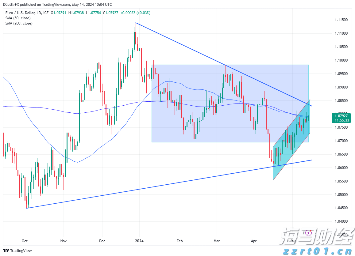 央行持续增持黄金 业内预计国际金价将呈现震荡上涨趋势