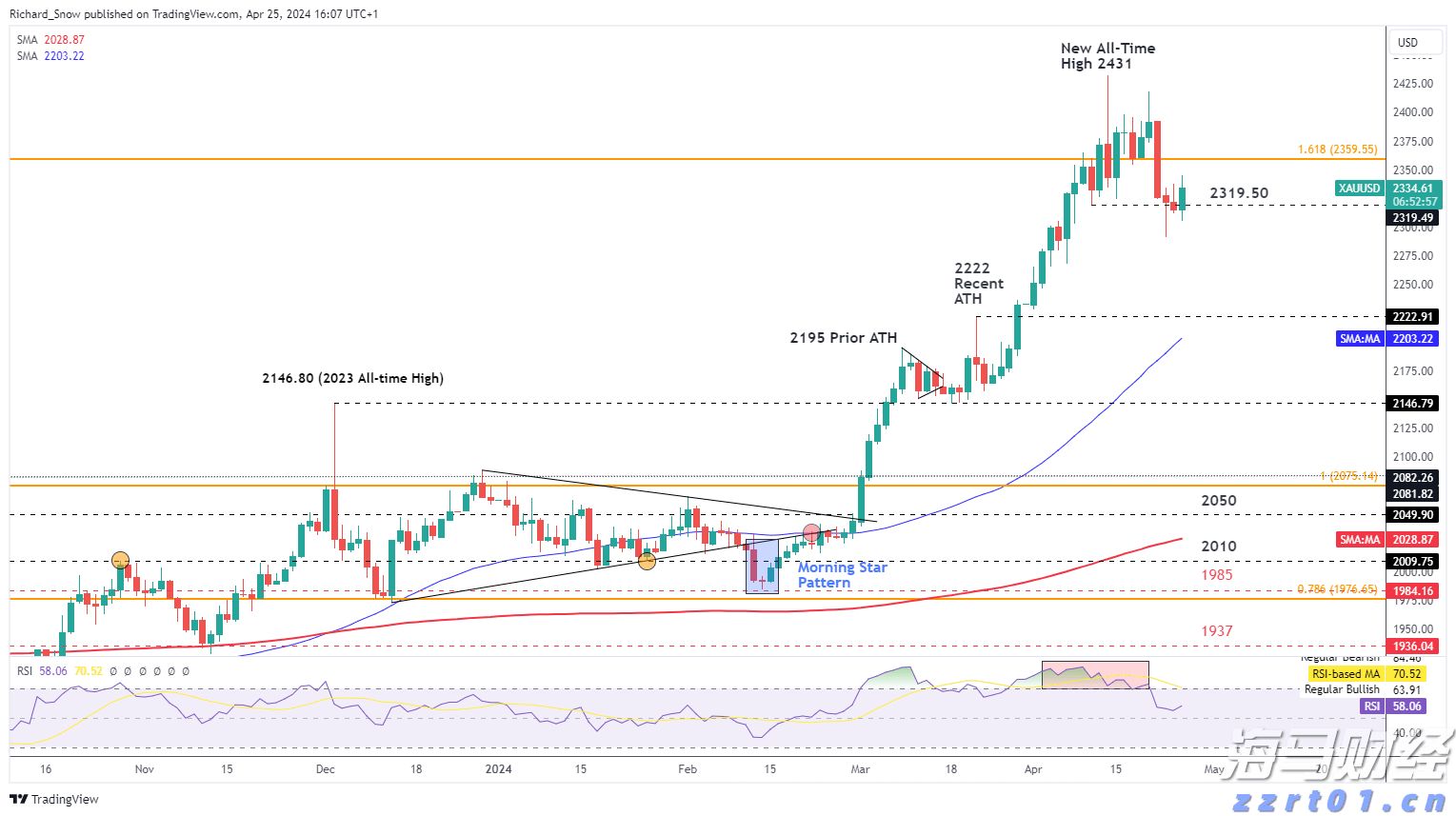 Canada Goose加拿大鹅（GOOS.US）：Q1营收增长22.4%，战略深耕开辟新增长通道