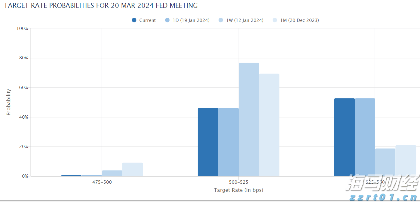 香港证监会黄天佑:中资基金在香港市场占比仅9%,提升潜力巨大