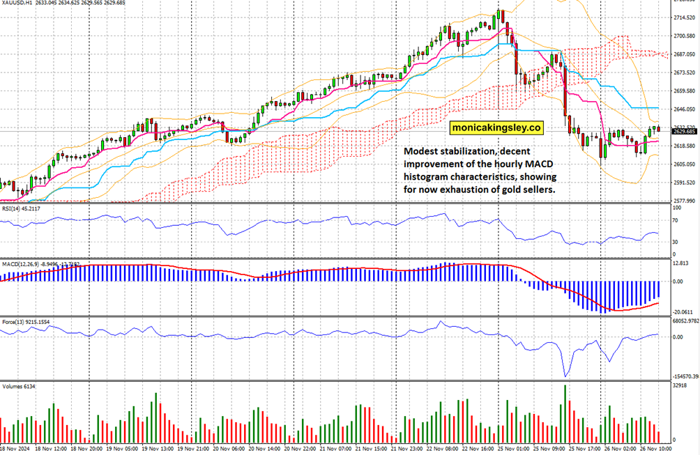 黄金市场将迎“拐点”!摩根大通：最大催化剂为“美国就业恶化引发美联储降息”
