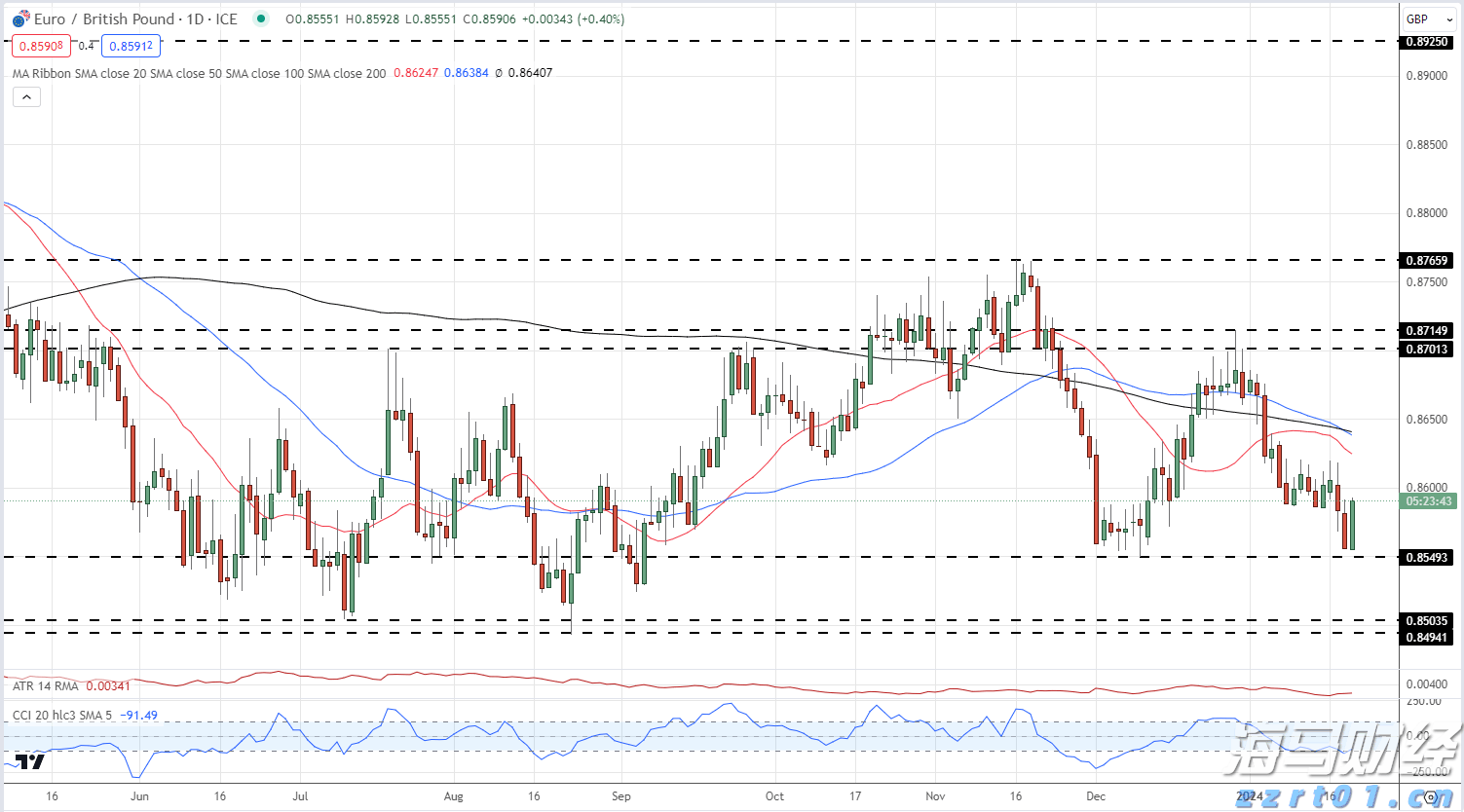 传统寿险逐步减退，分红险迎来新机遇？瑞银解析中国保险市场新动态