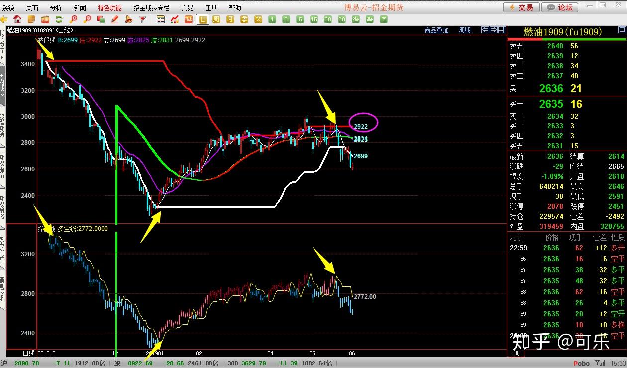 张家口市运动员在省拳击锦标赛获得1金1银1铜