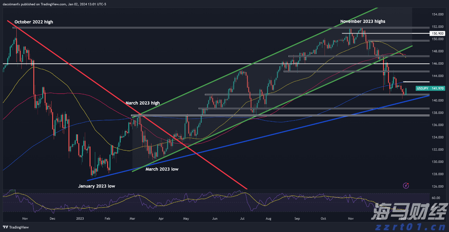 私募巨头KKR(KKR.US)预计收购ST Telemedia全球数据中心