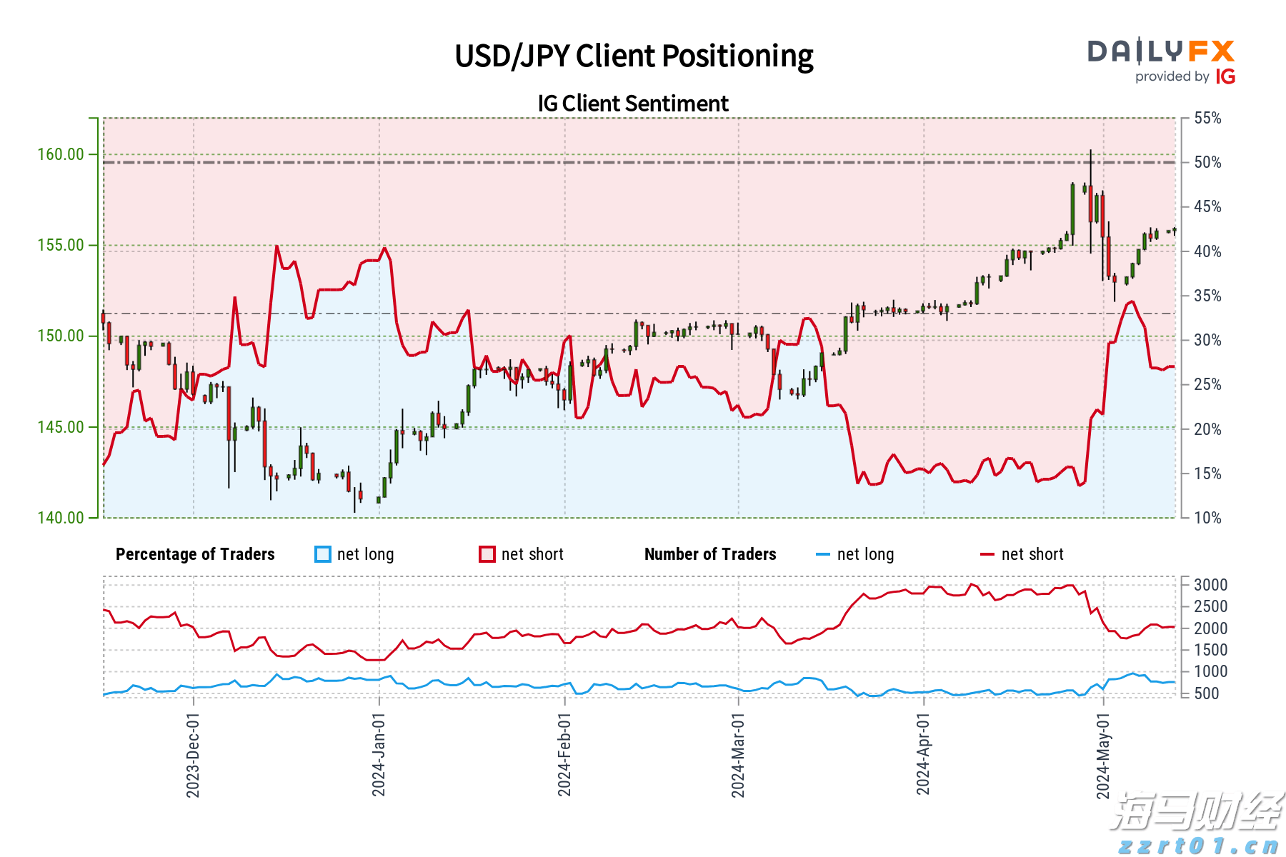 遛狗没牵绳引发冲突,致人右眼受伤!宠物主人获刑