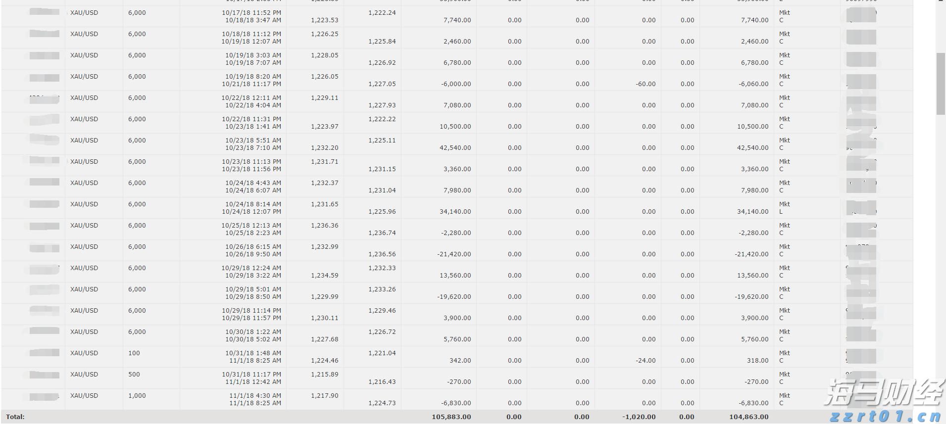 今日15时梅州将启动防汛IV级应急响应