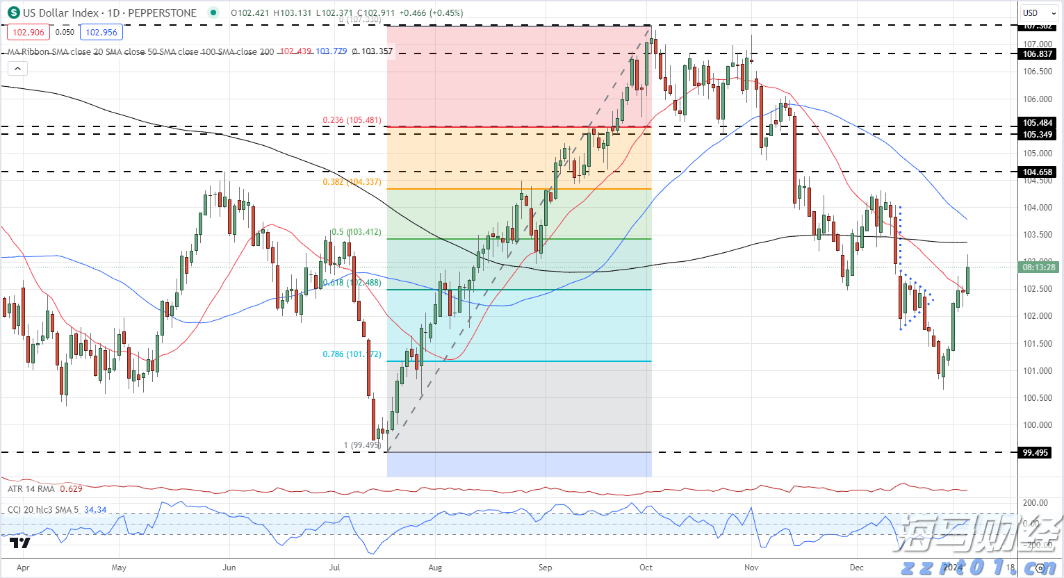 硅业分会：市场情绪积极，单晶硅片价格持续上涨