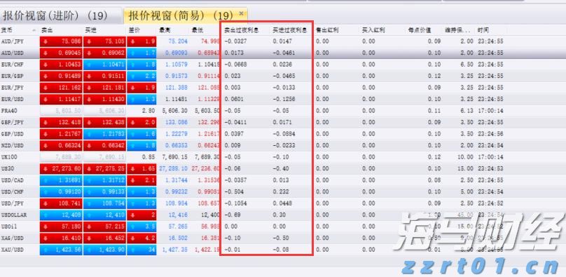 中指研究院:7月毕业季租住需求释放 重点城市住宅平均租金环比跌幅有所收窄