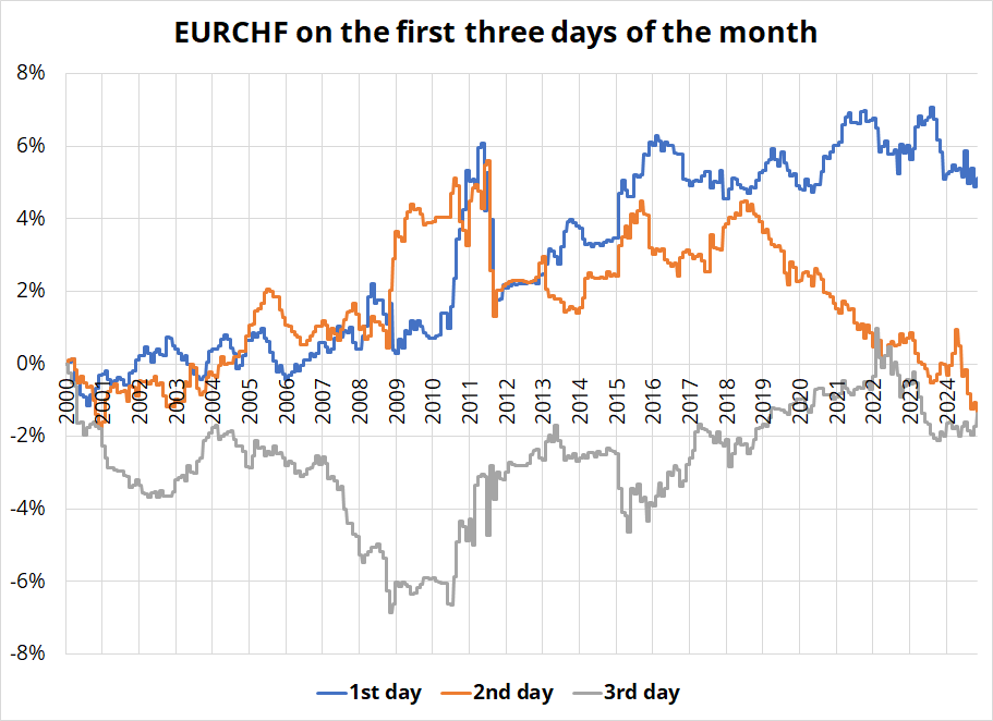 剧烈市场波动影响交易 壳牌(SHEL.US)Q2利润下降32%但超出预期
