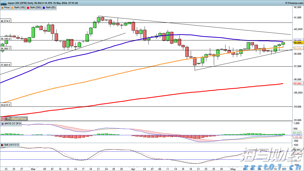 美国7月CPI数据将影响美股走势