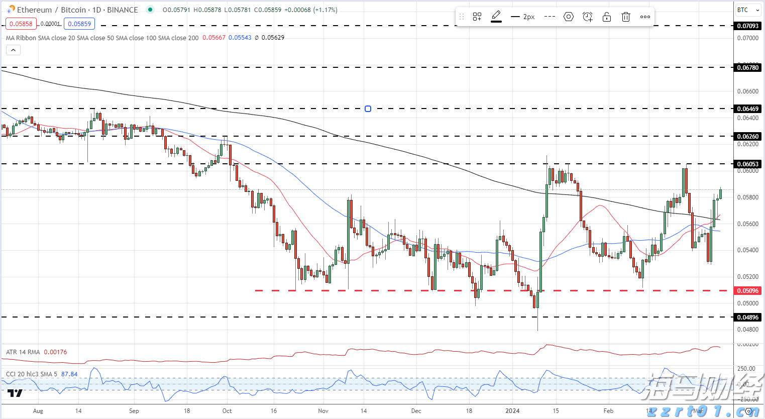“中国TCE第一股”在港交所挂牌上市，维立志博(09887)价值揭秘正当时