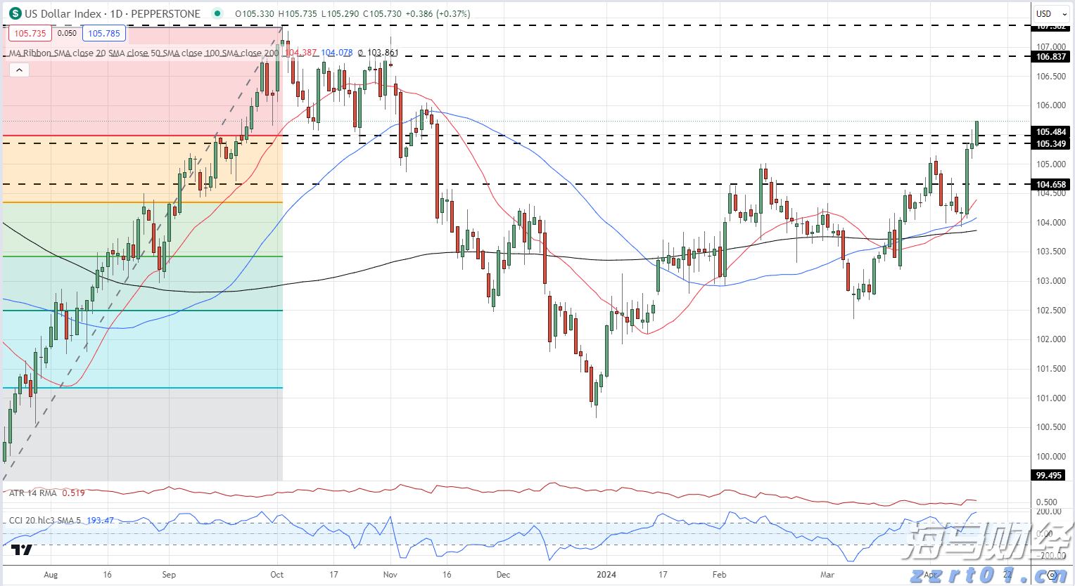 Wedbush:苹果(AAPL.US)Q4业绩展望乐观,关注iPhone 17及AI战略