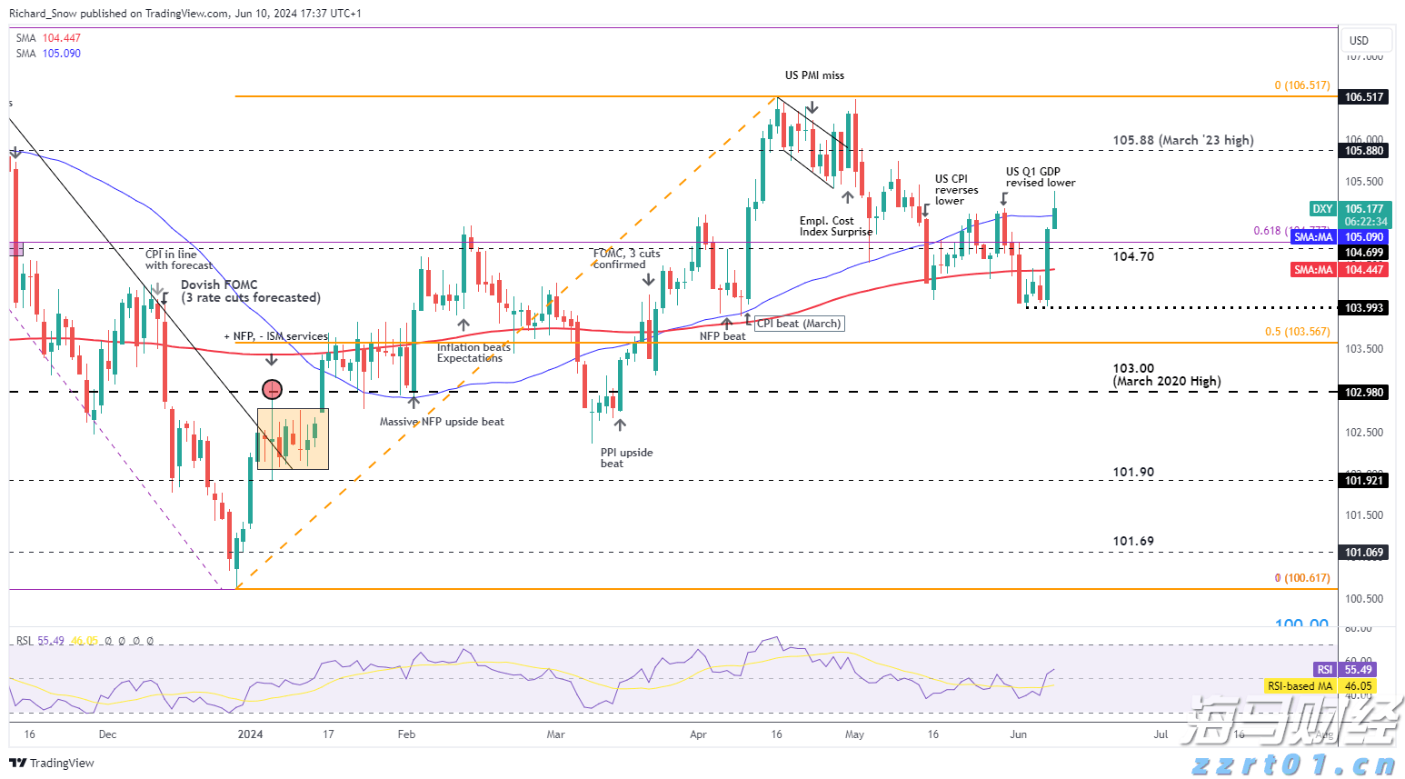 践行分类新时尚  共创绿色校园风