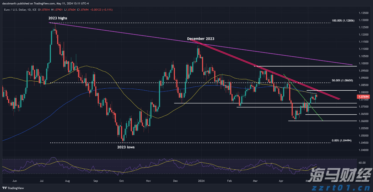 政协第六届贵港市委员会第五次会议主席会议召开
