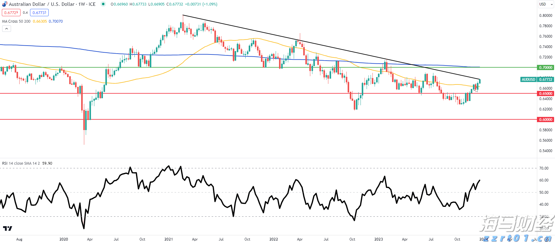 美股异动 | 中概股集体上涨 哔哩哔哩(BILI.US)涨幅超6%