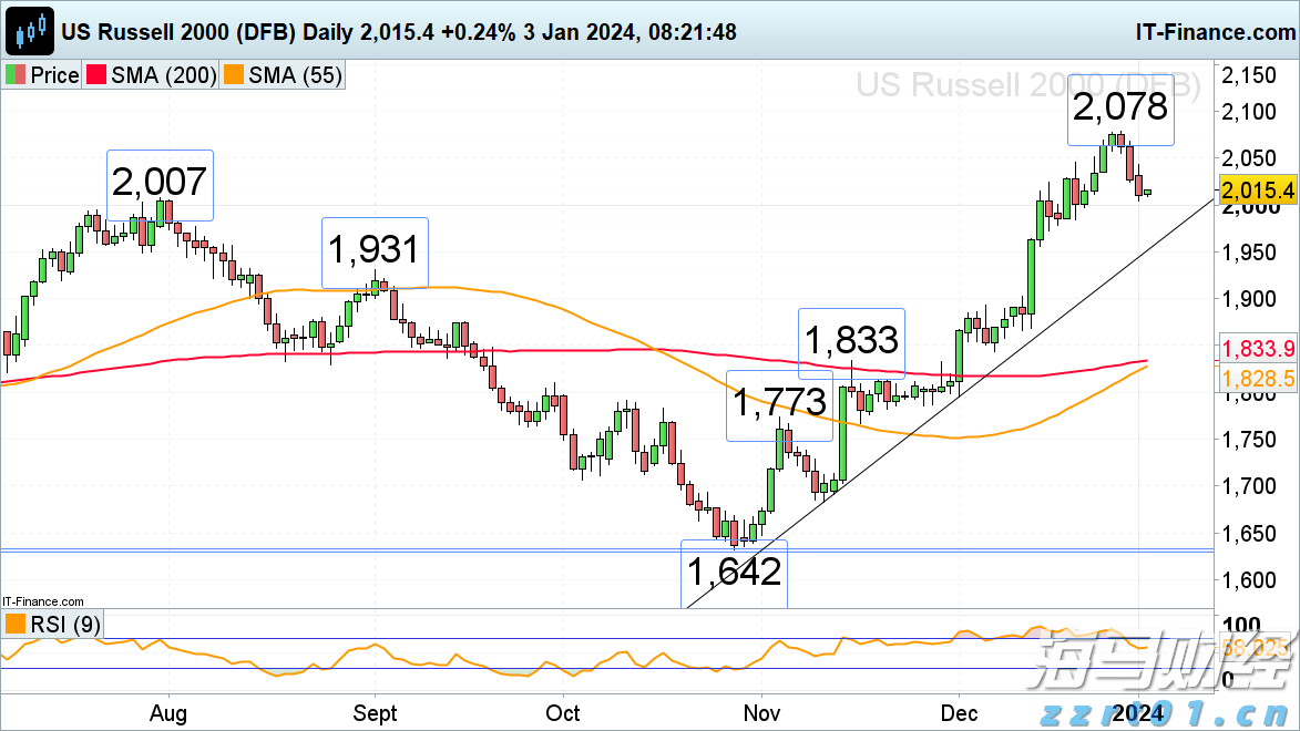 体检报告里的“↑↓”“+