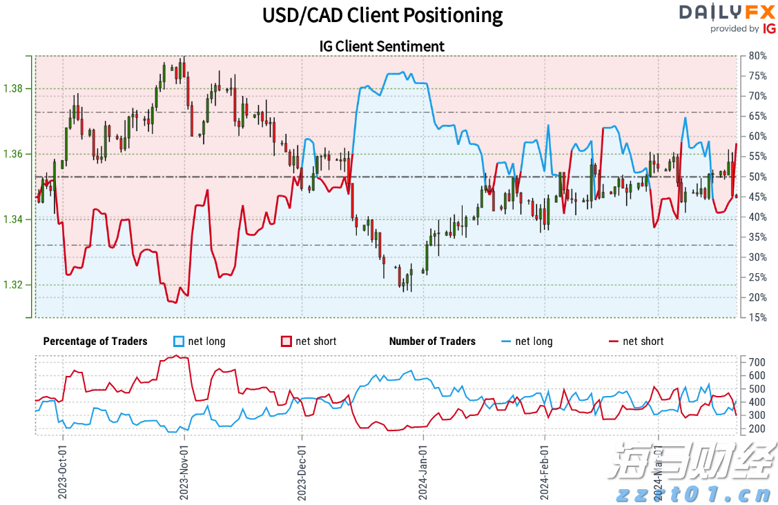 TrendForce集邦咨询:预计2025年折叠手机出货量将达到1980万台 渗透率约1.6%