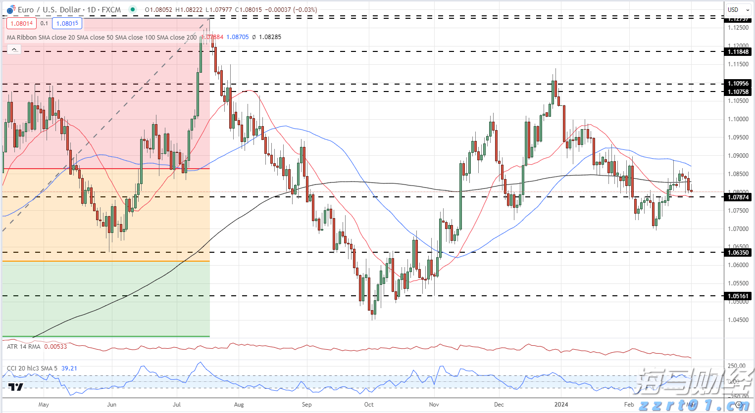 日本启用大型无人机在钓鱼岛上空警戒中国海警船，国防部回应