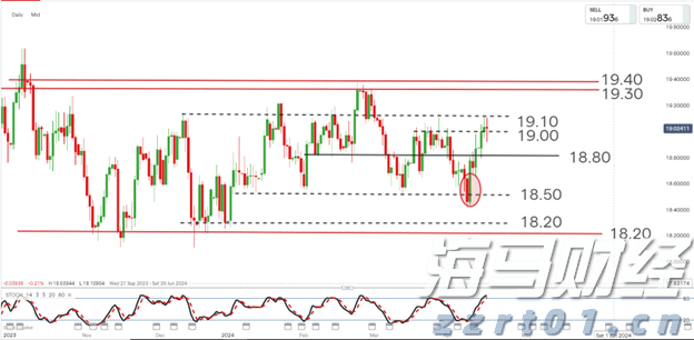 专利即将解禁!如瑞迪博士(RDY.US)计划推出司美格鲁肽仿制药