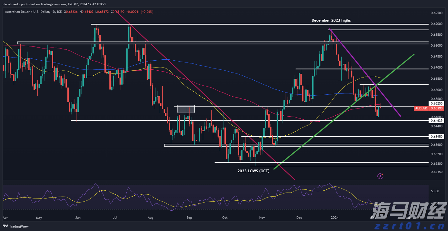 劳资谈判失败 波音(BA.US)国防工人将举行近30年来首次罢工