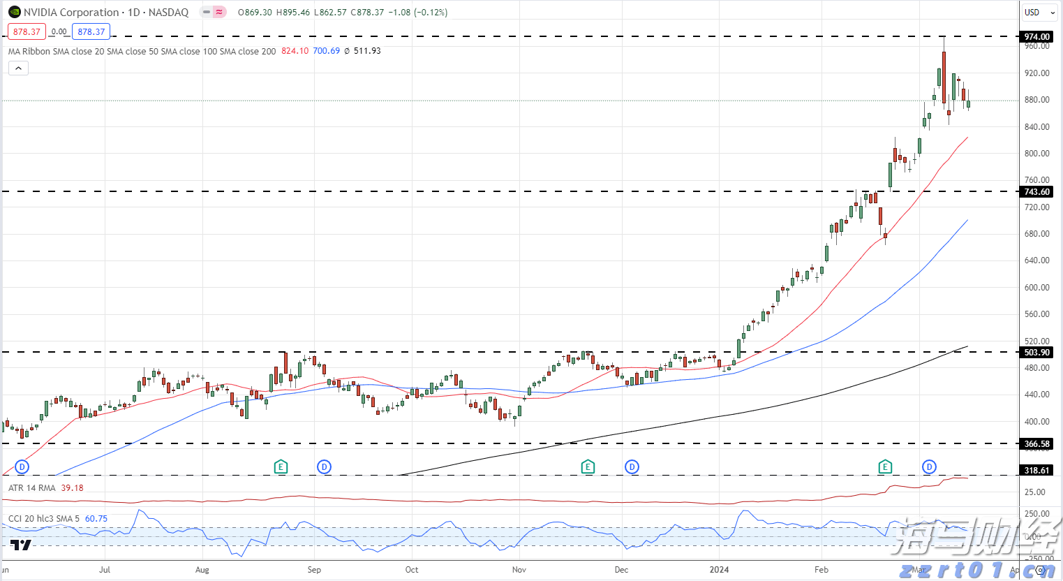 白纤维公司(WYFI.US) IPO定价为每股17美元,处于发行区间上限