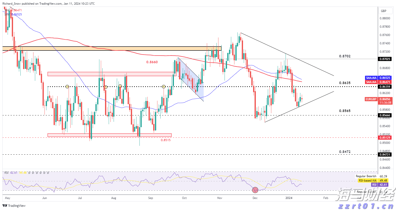 外资公募的调仓路径揭示了新趋势