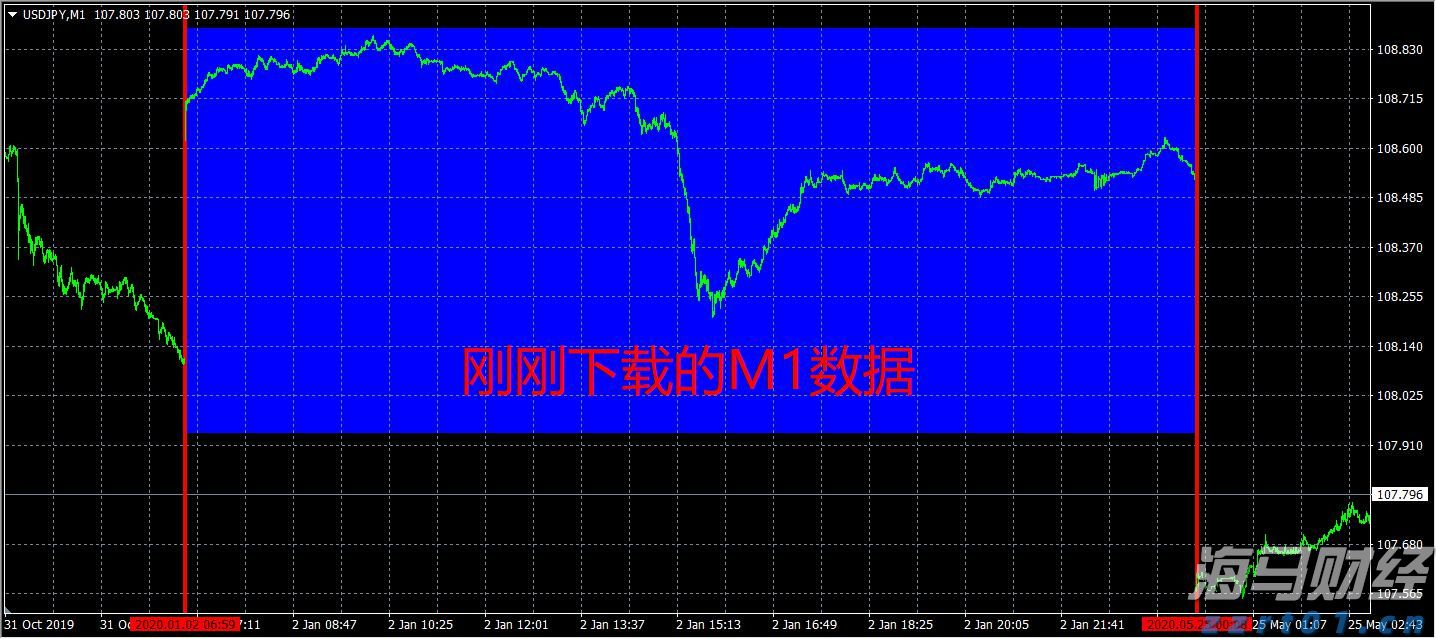 美股主导地位变化！特朗普关税促进国际股市反弹