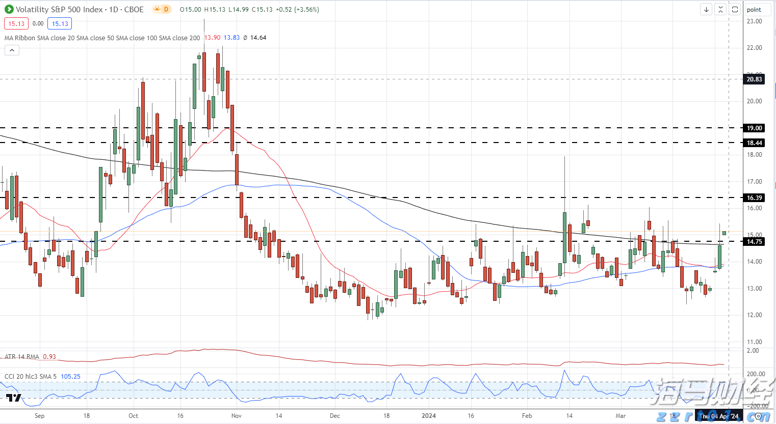 英伟达(NVDA.US)目标价提升至200美元!高盛看好业绩超预期,三大关键点待解