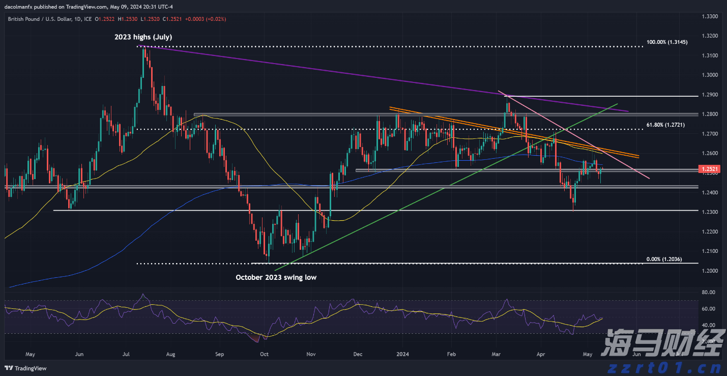 联合国安理会拟于10日上午就加沙局势举行紧急会议