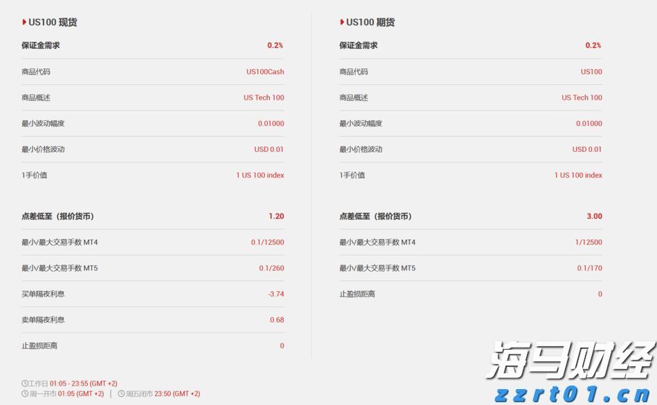深交所更新港股通标的名单：峰岹科技(01304)与蓝思科技(06613)于8月4日生效