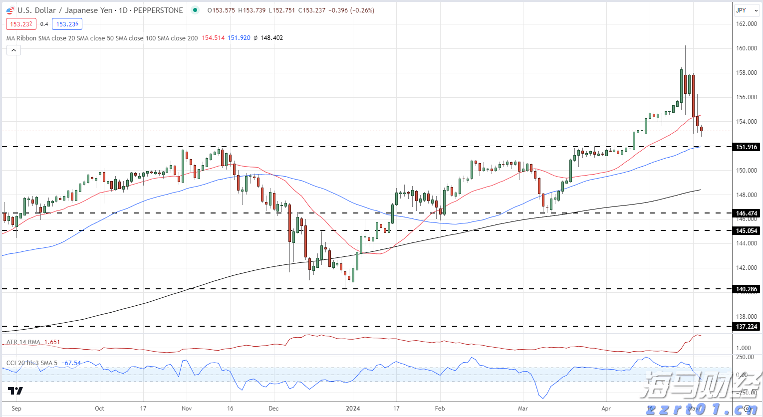 梅州4个全域土地综合整治实施方案获省级批复