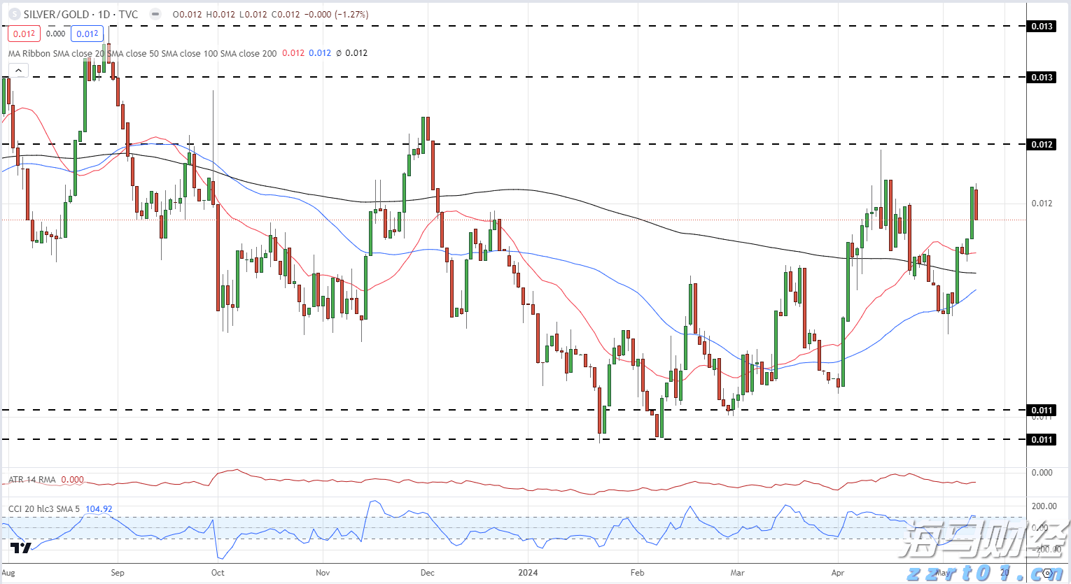 AI重塑商业竞争格局:大摩揭示五大投资机遇 Adobe(ADBE.US)、亚马逊(AMZN.US)获重点推荐