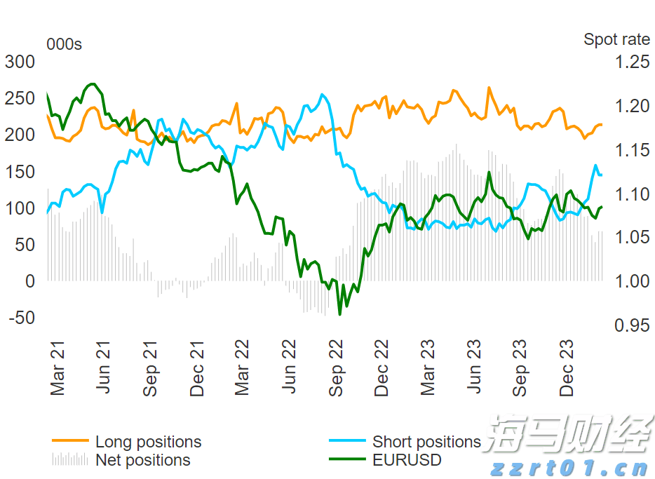 新一轮Meme股热潮的微妙转变：高盛客户开始做空