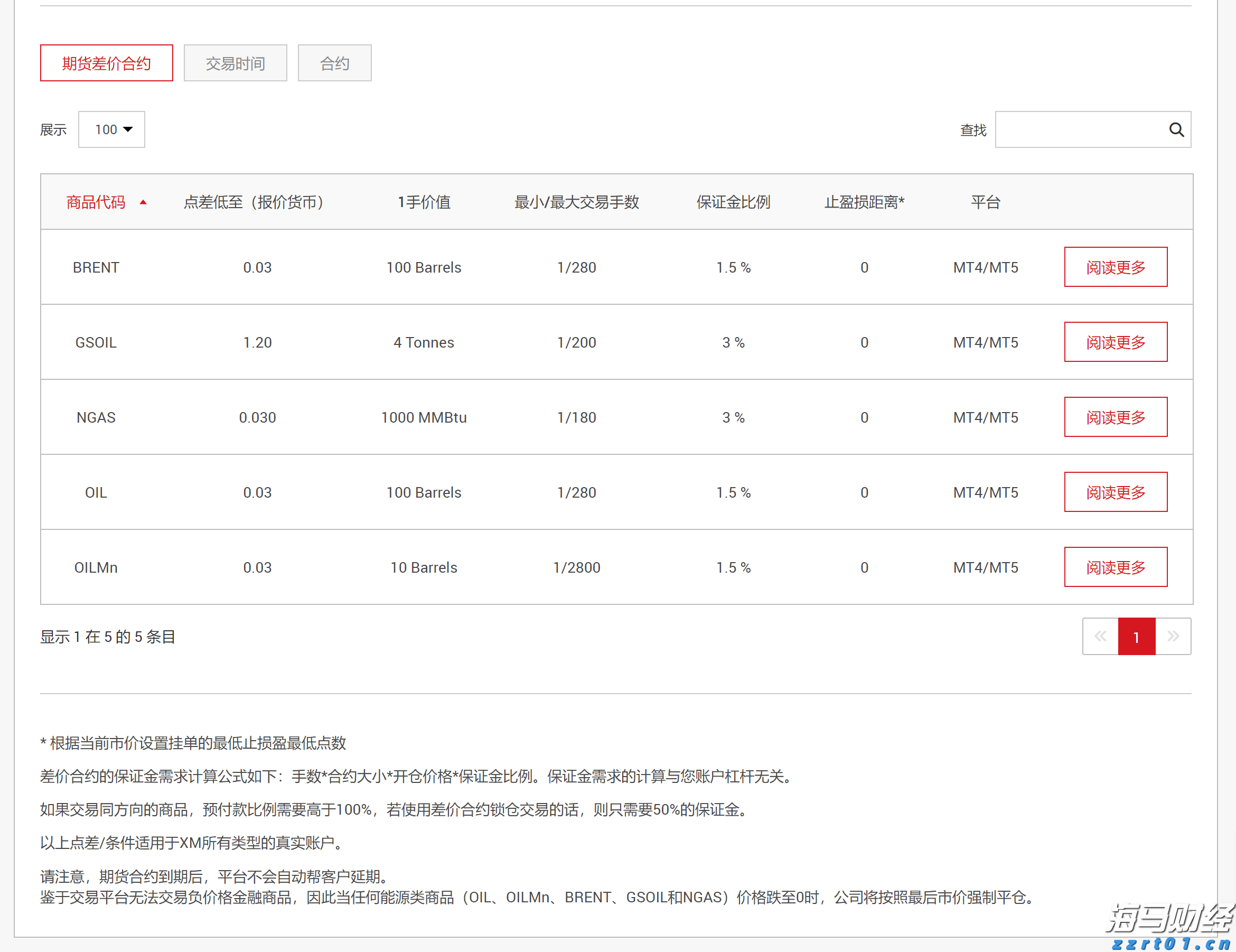 七部门联合发力！张家口市出台新规规范市场监管投诉举报