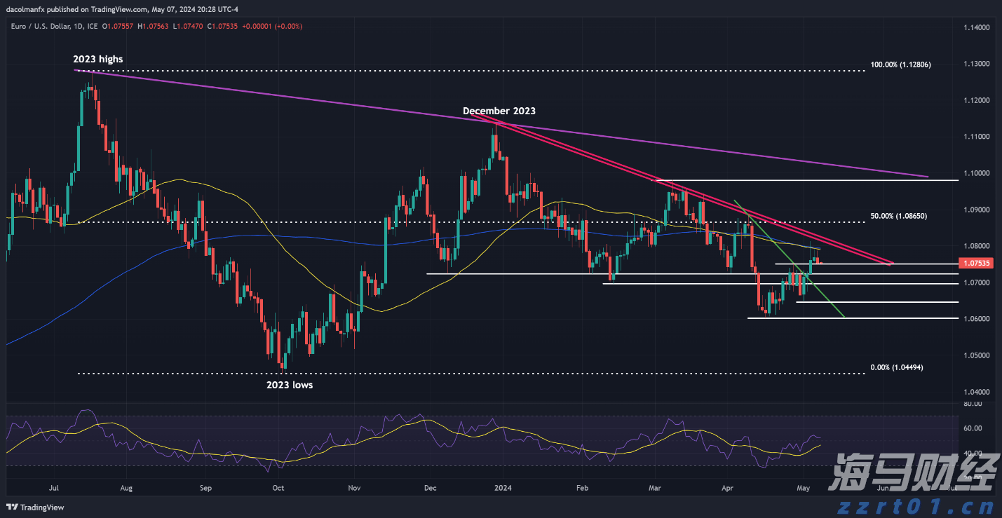 泰康第24届世纪圣典入围人员,HWP占比超40%