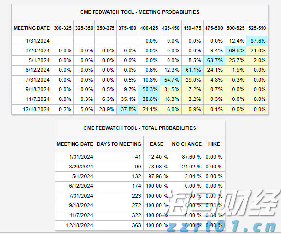 传统基金持续失去资金,比特币成为投资“救星”!过去一年获得22%超额收益