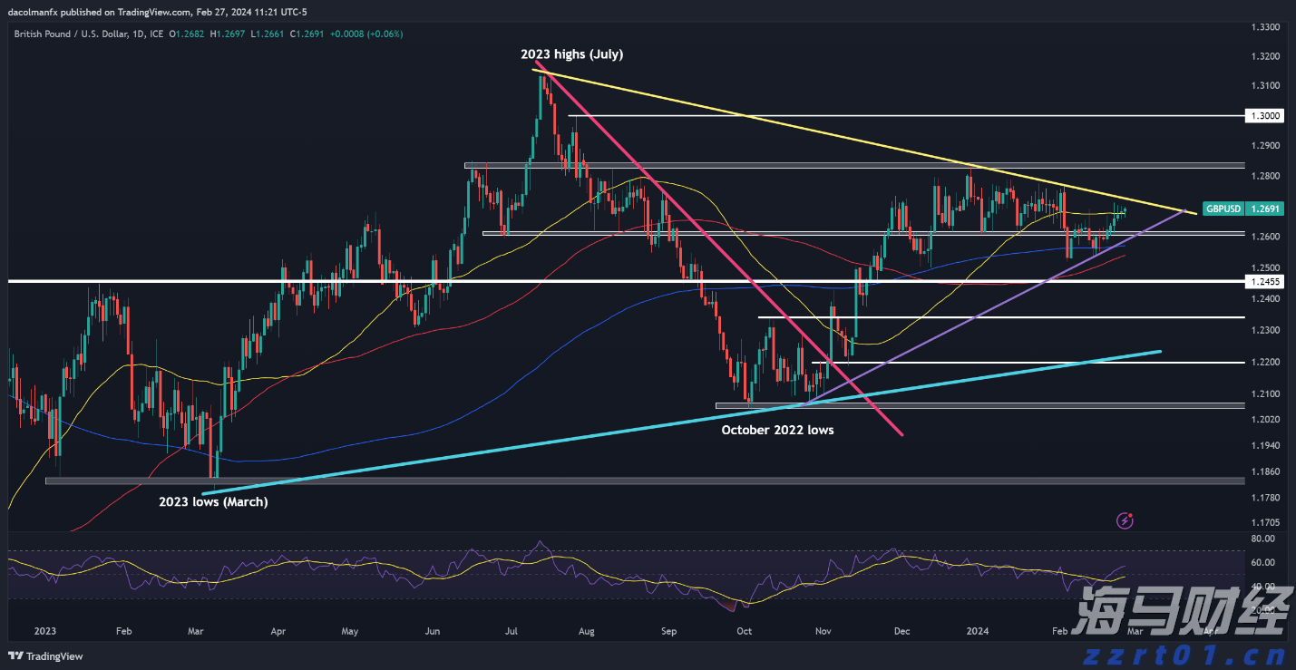美股前景展望 | 三大股指期货普遍上涨,诺和诺德下调2025年展望