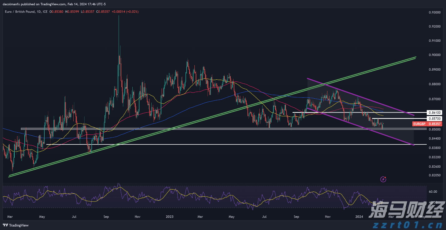 美财长贝森特：美联储下个月应考虑降息50基点