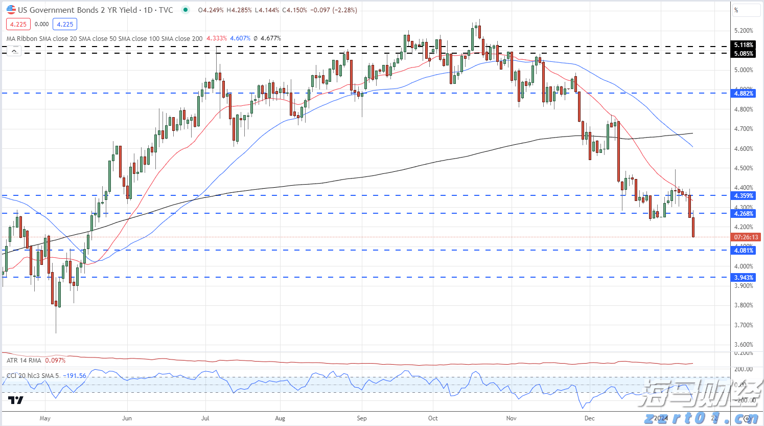 摩根士丹利:AI需求加速释放,CoWoS产能和资本开支显著增长