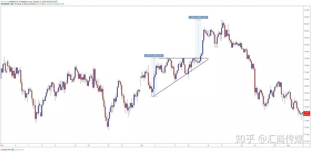A股公告精选 | 机器人概念“10倍牛股”上纬新材(688585.SH)周二复牌