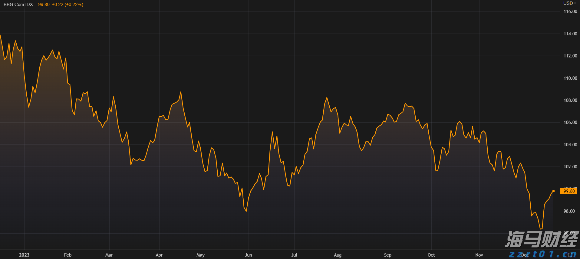 湛江钢铁零碳项目两大核心设备成功吊装就位