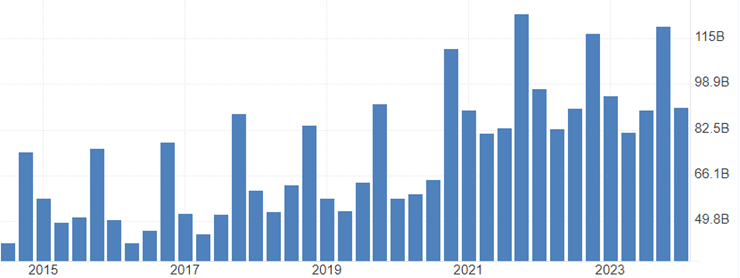 超预期业绩与高景气度推动玉柴国际(CYD.US)股价大幅上涨