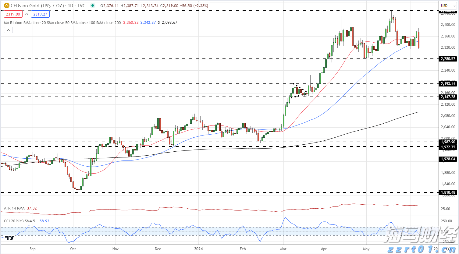 只需前往银行!广州一站式办理“商转公贷款”