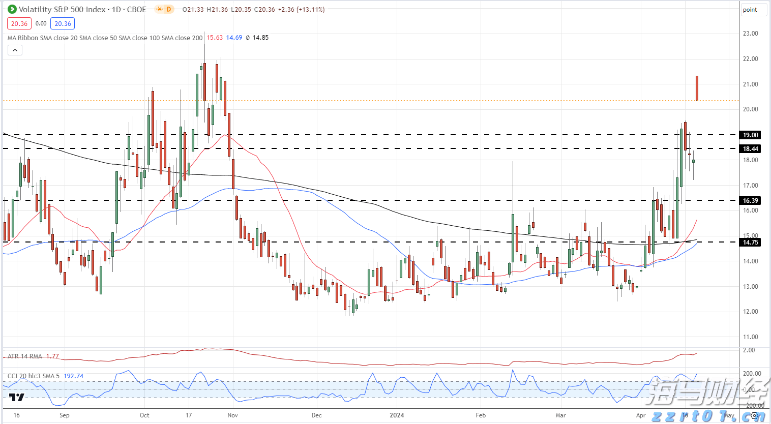 国家助学贷款怎么申请？